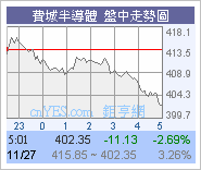 US 今晚再升圖片3