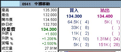 我預期今日上漲500點圖片3