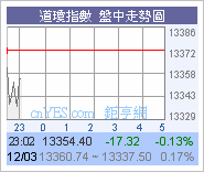 尾段冇力,一插到底!聽日點睇?圖片1