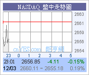 尾段冇力,一插到底!聽日點睇?圖片2