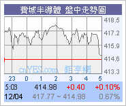 尾段冇力,一插到底!聽日點睇?圖片3