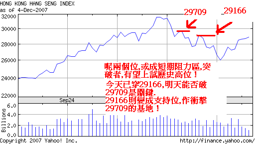 明天走勢又如何?圖片1