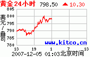 老美開市又跌!聽日點睇.圖片1