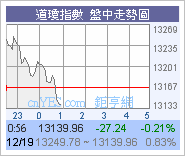 呵呵呵佢老*…杜雷C期指超高水…圖片1