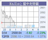 呵呵呵佢老*…杜雷C期指超高水…圖片2