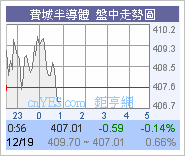 呵呵呵佢老*…杜雷C期指超高水…圖片3