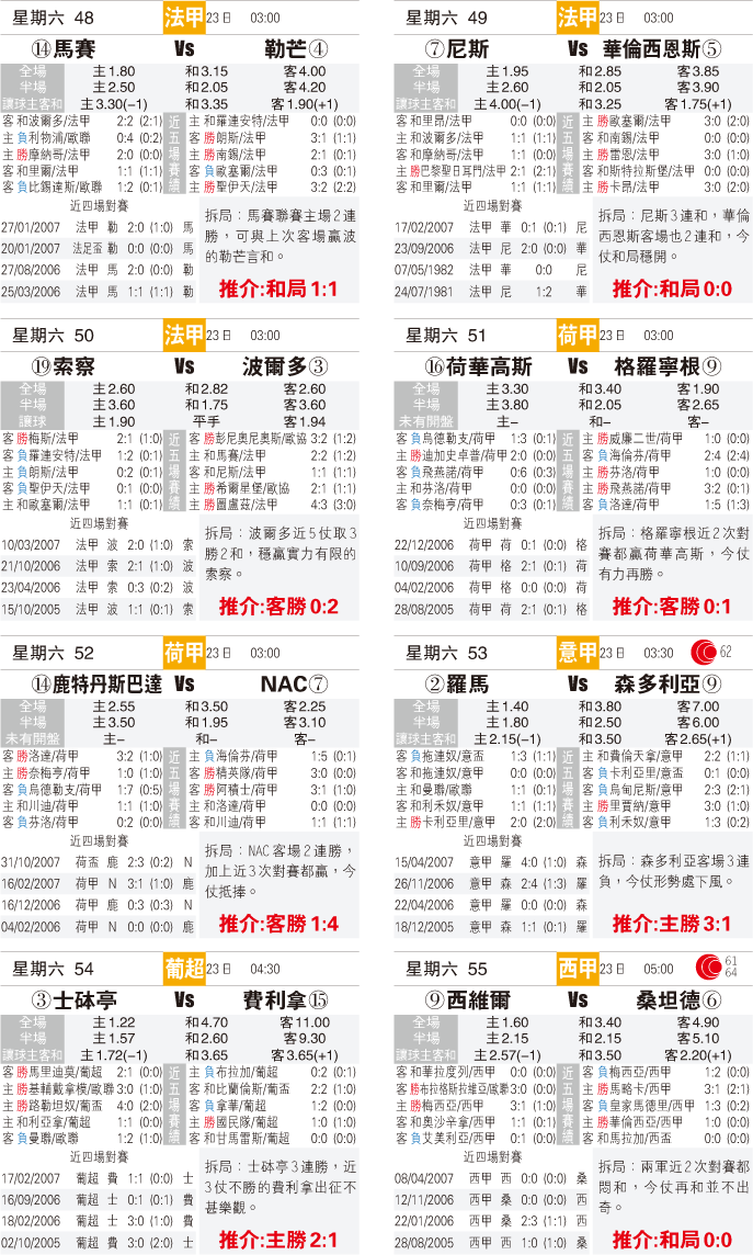 星期六1至55賽績表圖片5