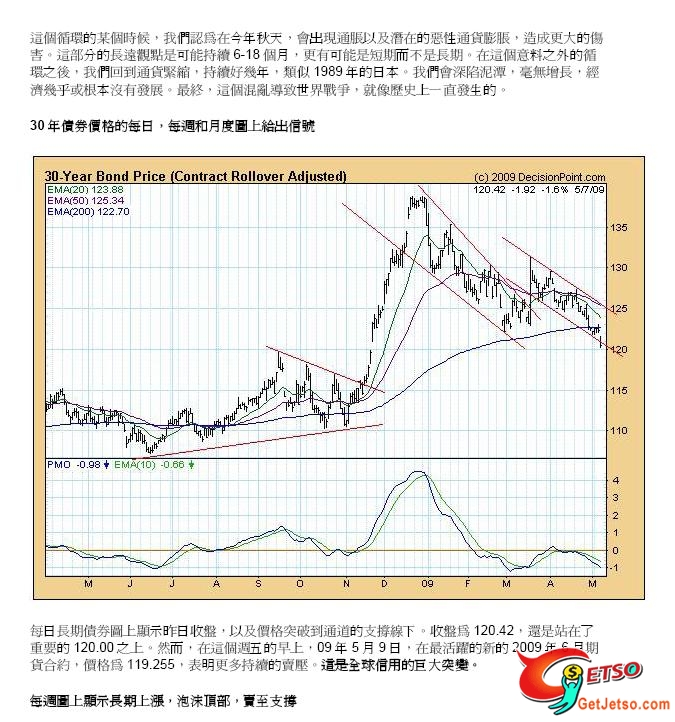 債劵下跌,黃金得利圖片2