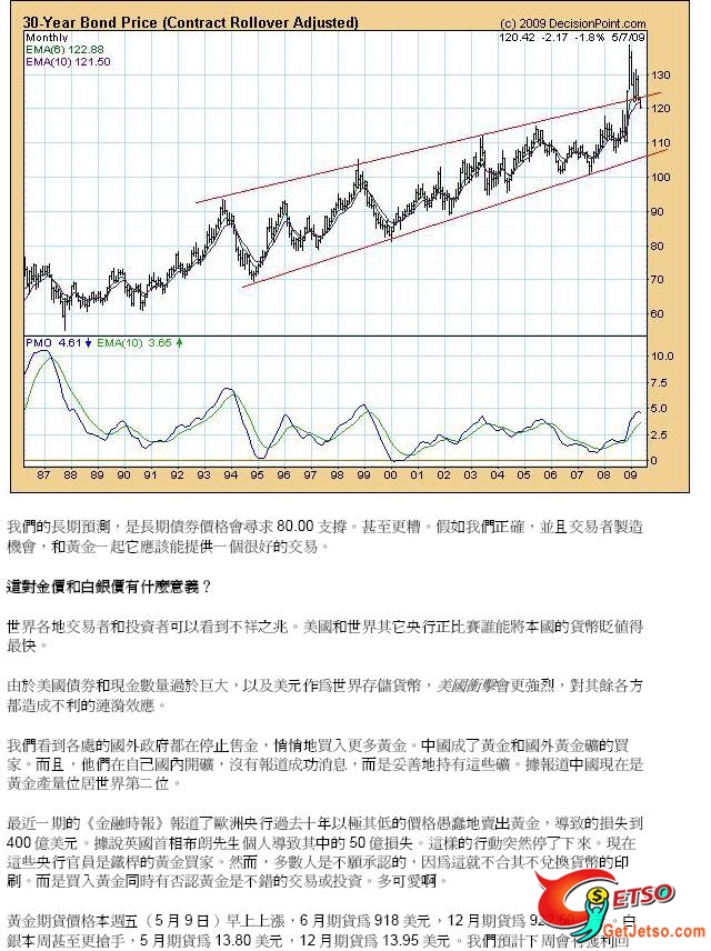 債劵下跌,黃金得利圖片4