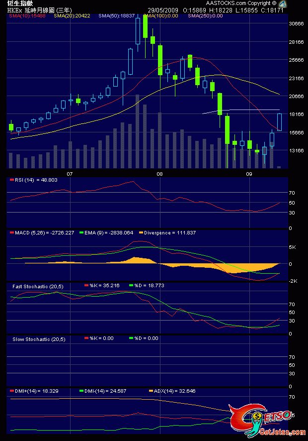 hsi29052009m.gif