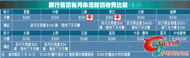 網上股票報價星展任用最抵圖片1