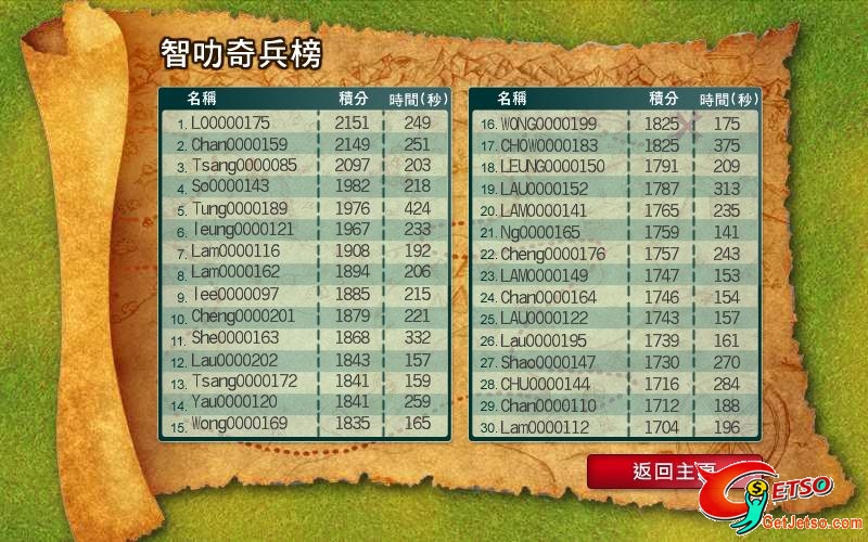 證監會－投資奇兵網上遊戲(名額20個)(至8月3日17:00)圖片3