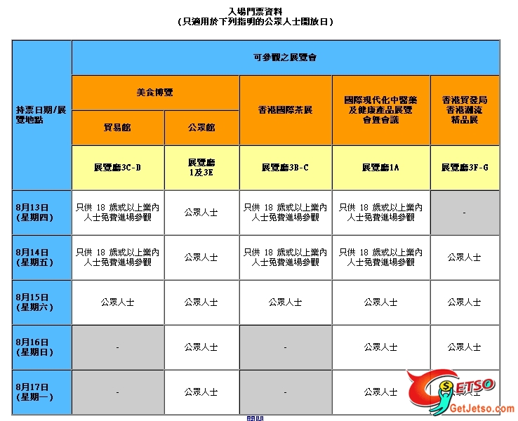 美食博覽一票可同時參觀四大展覽會圖片1