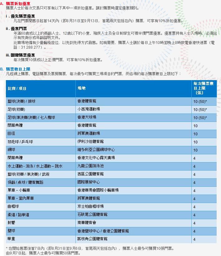 東亞運動會2009《賽程表》《賽事詳情及門票價目》《購票詳情及方法》圖片2