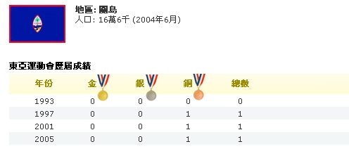 東亞運參賽國家/地區阪及往績圖片8