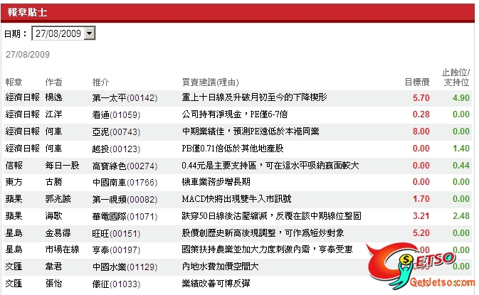 每日報章股票貼士圖片1