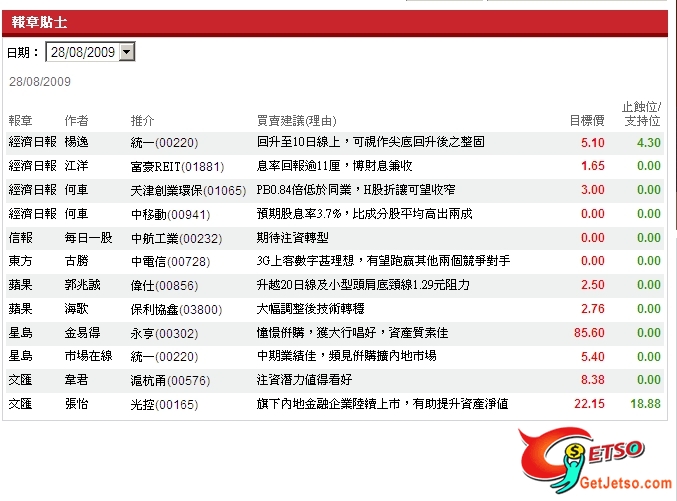 每日報章股票貼士圖片2