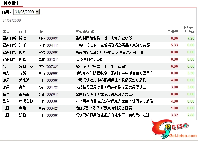 每日報章股票貼士圖片3