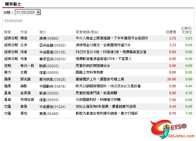 每日報章股票貼士圖片4