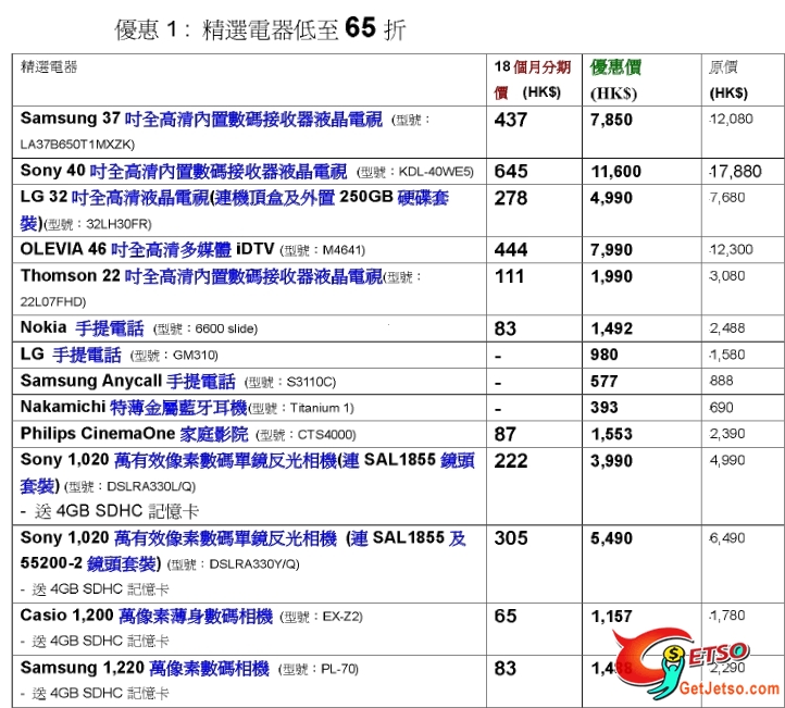 中銀信用卡享百老匯低至65折優惠(至10月27日)圖片2