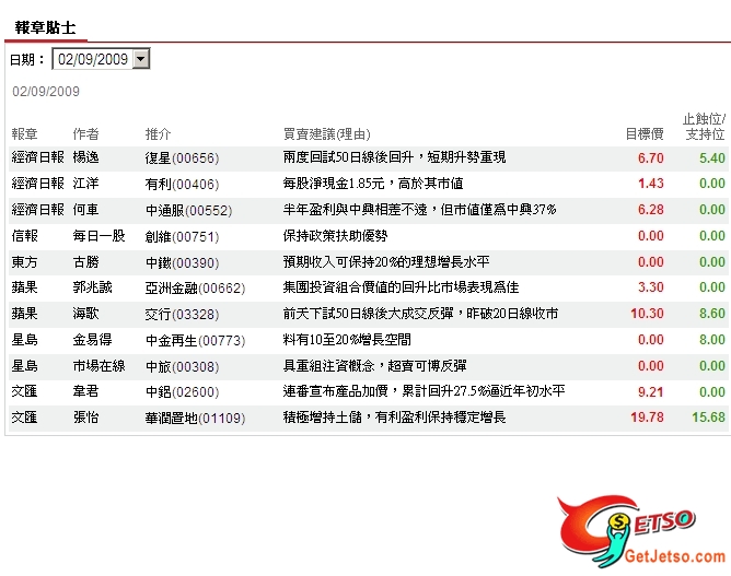 每日報章股票貼士圖片5