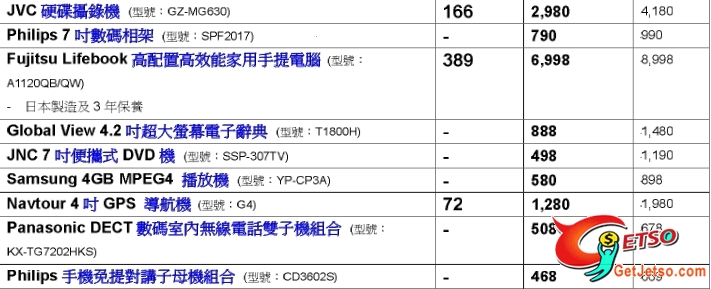 中銀信用卡享百老匯低至65折優惠(至10月27日)圖片3