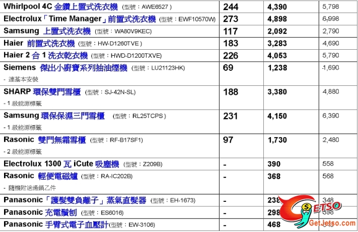 中銀信用卡享百老匯低至65折優惠(至10月27日)圖片4