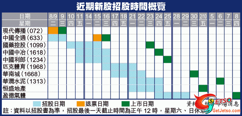 近期新股招股時間概覽(至10月13日)圖片1