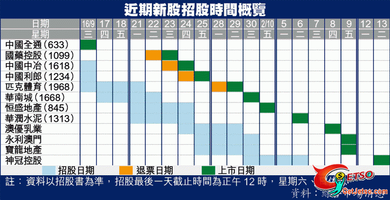 近期新股招股時間概覽(至10月13日)圖片3