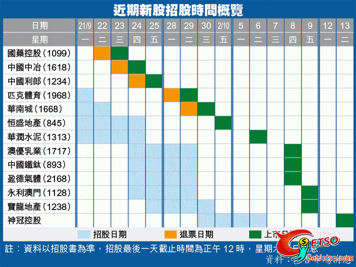 近期新股招股時間概覽(至10月13日)圖片4