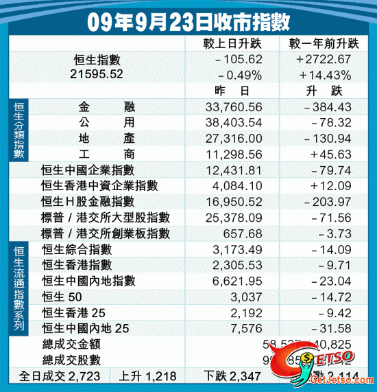 19家公司最新中期業績圖片3