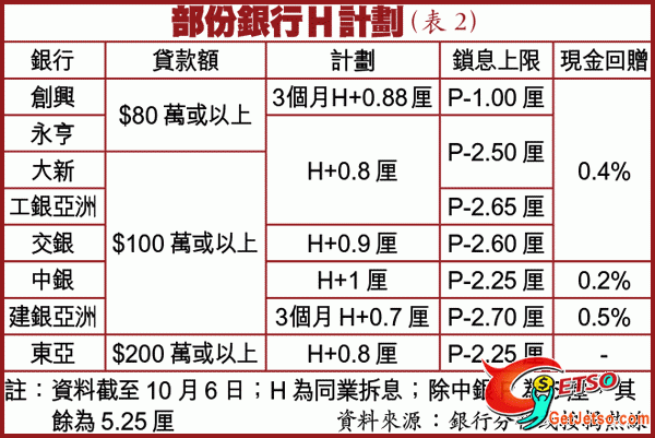 細價樓按揭交銀最低息借70萬或以上實際僅2厘圖片2