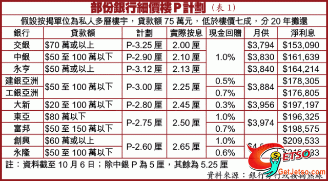 細價樓按揭交銀最低息借70萬或以上實際僅2厘圖片1