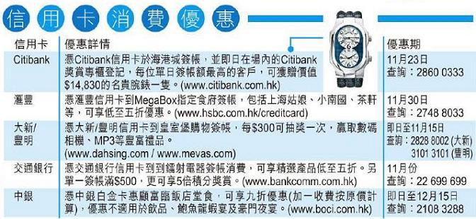 信用卡最新購物、消費及飲食優惠圖片1