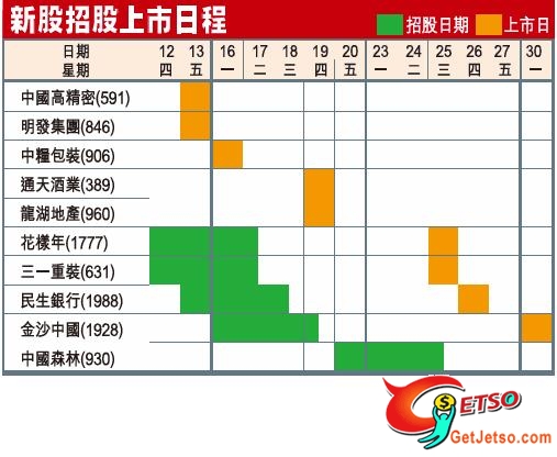 新股招股上市日程圖片2