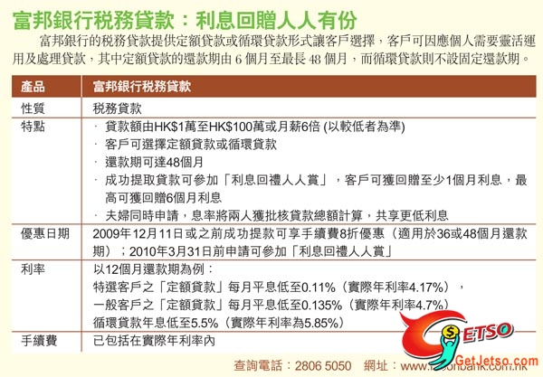 各大銀行或信貸機構的稅貸計劃圖片6