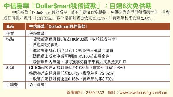 各大銀行或信貸機構的稅貸計劃圖片2