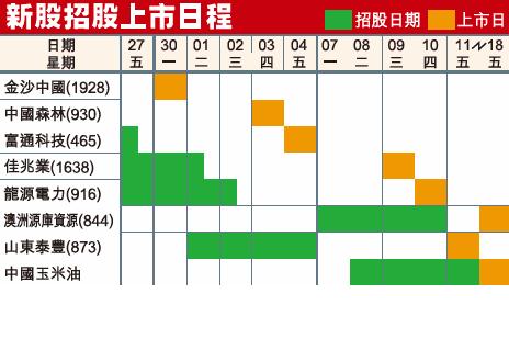 新股招股上市日程圖片3