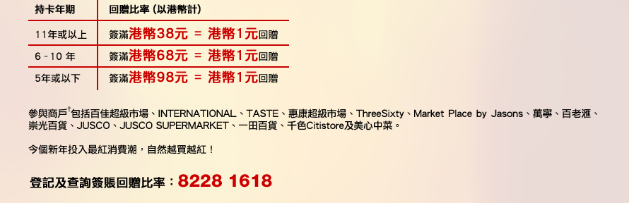 滙豐信用卡年資簽賬獎賞(至10年2月21日)圖片7