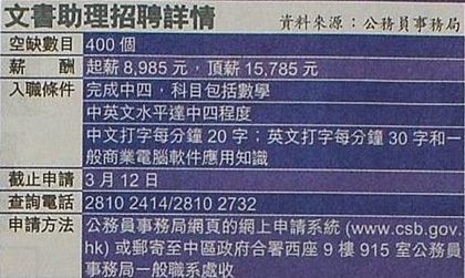 文書助理月薪9000元中四學歷可投考超筍政府工料5萬人應徵圖片1