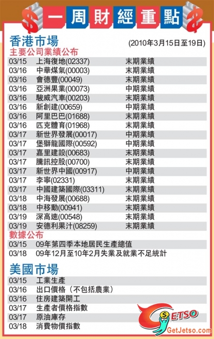 一周財經重點(10年3月15至19日)圖片1