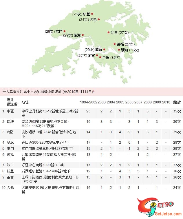 我要中今晚六合彩，頭獎有3600萬圖片2