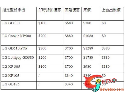 PEOPLES(中國移動)儲值卡、手機復活節精彩優惠圖片3