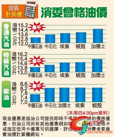 消委會格油價(10年4月8日資料)圖片1