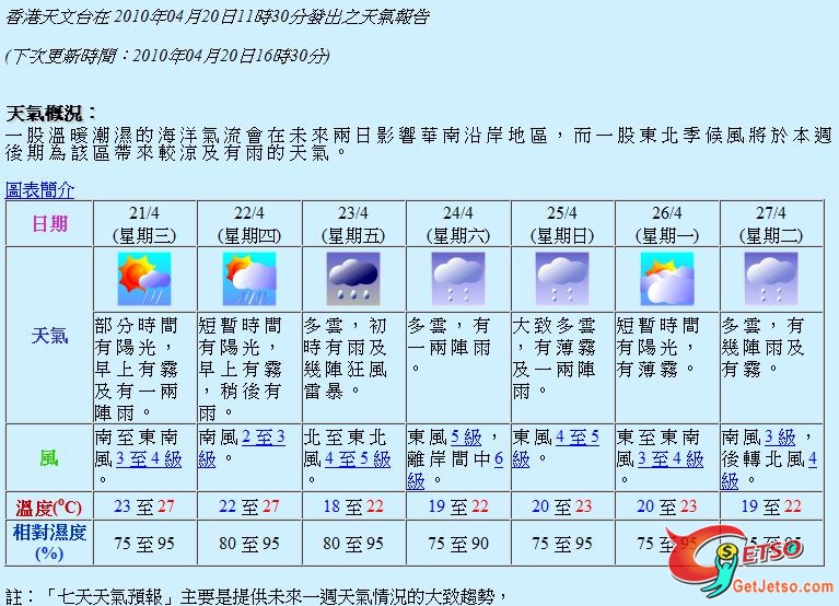 濕暖持續　周五再轉涼圖片1