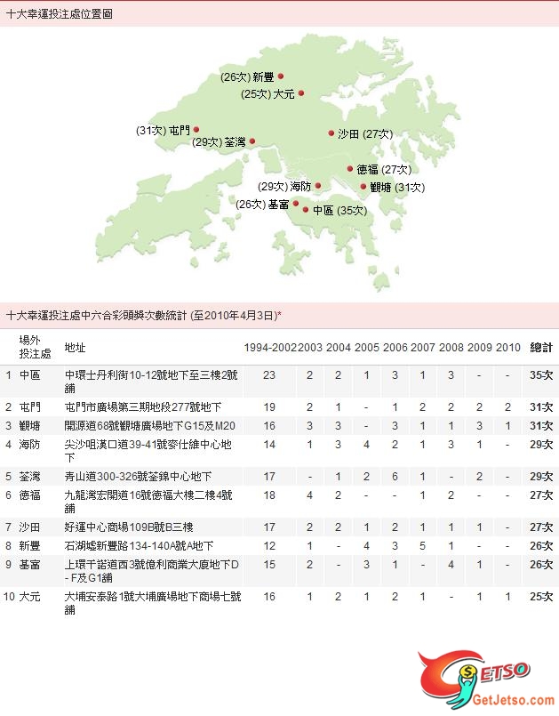 有邊個想中今晚六合彩?頭獎有5800萬圖片2