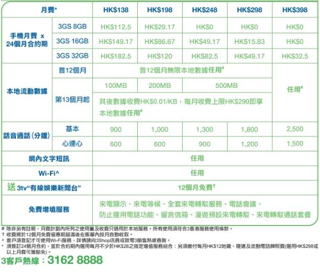 渣打信用卡享iPhone 3GS HK預繳優惠(至10年12月31日)圖片2