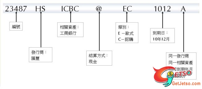 窩輪（Warrant）圖片1