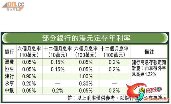 大額定存盡享優惠圖片1