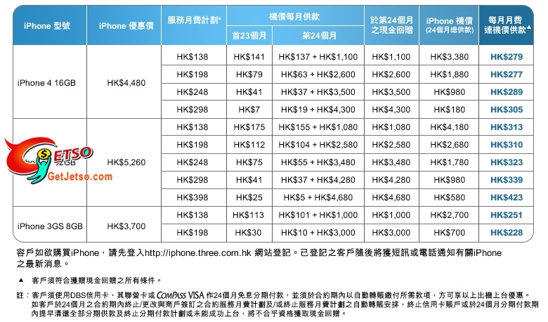 DBS信用卡尊享3香港預繳出iPhone 4,積分或現金回贈(至10年12月31日)圖片3